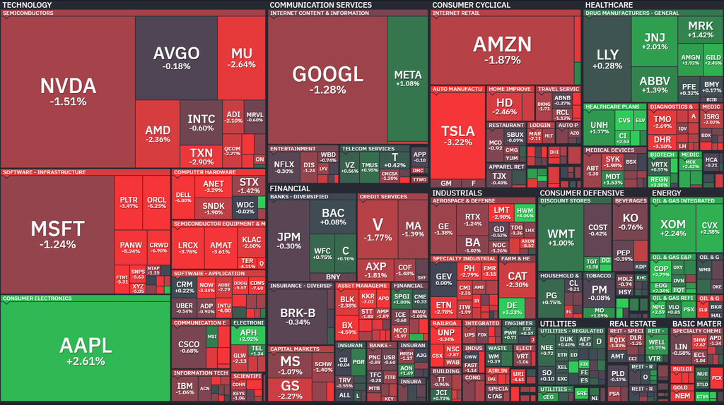 【S&P500の1Day(火)ヒートMap(出典：finviz)】