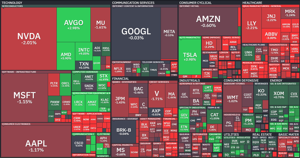 【S&P500の1Day(火)ヒートMap(出典:finviz)】