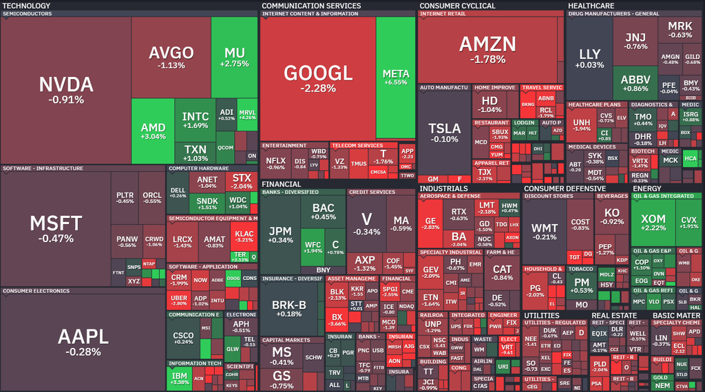 【S&P500の1Day(水)ヒートMap(出典:finviz)】