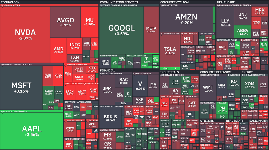 【S&P500の1Day(木)ヒートMap(出典:finviz)】