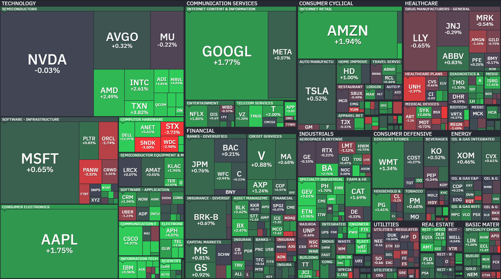 【S&P500の1Day(金)ヒートMap(出典:finviz)】
