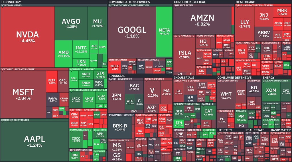 【S&P500の週間ヒートMap(出典:finviz)】