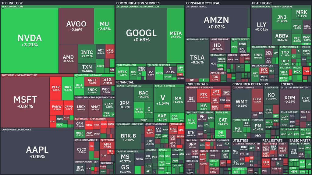 【S&P500の1Day(水)ヒートMap(出典：finviz)】