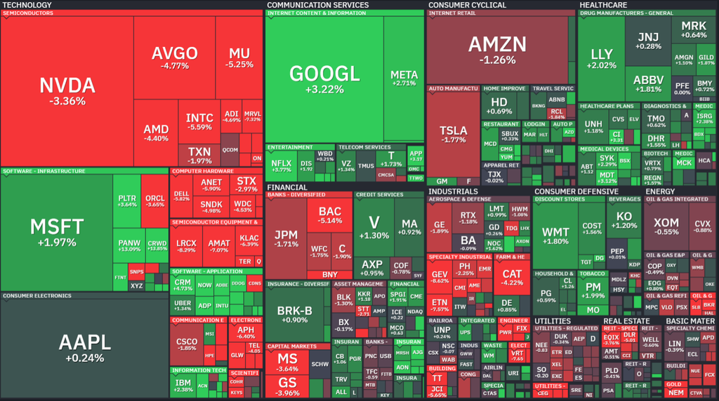 【S&P500の1Day(月)ヒートMap(出典：finviz)】