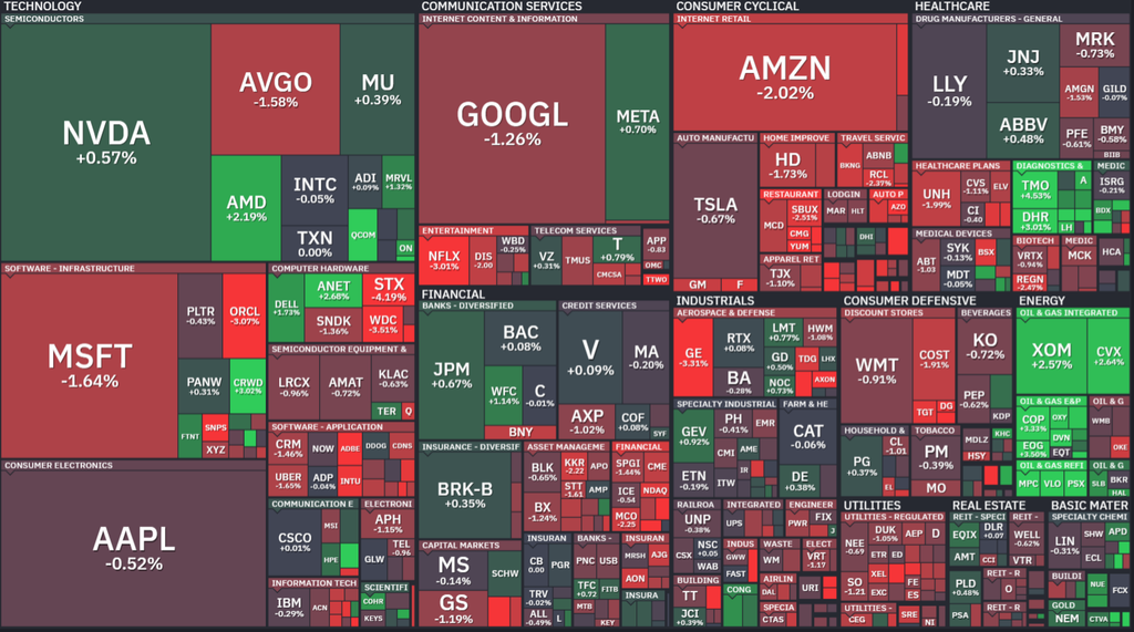 【S&P500の1Day(火)ヒートMap(出典：finviz)】
