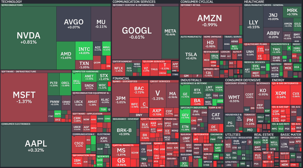 【S&P500の1Day(水)ヒートMap(出典：finviz)】
