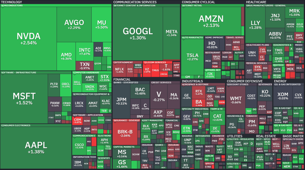 【S&P500の1Day(木)ヒートMap(出典：finviz)】