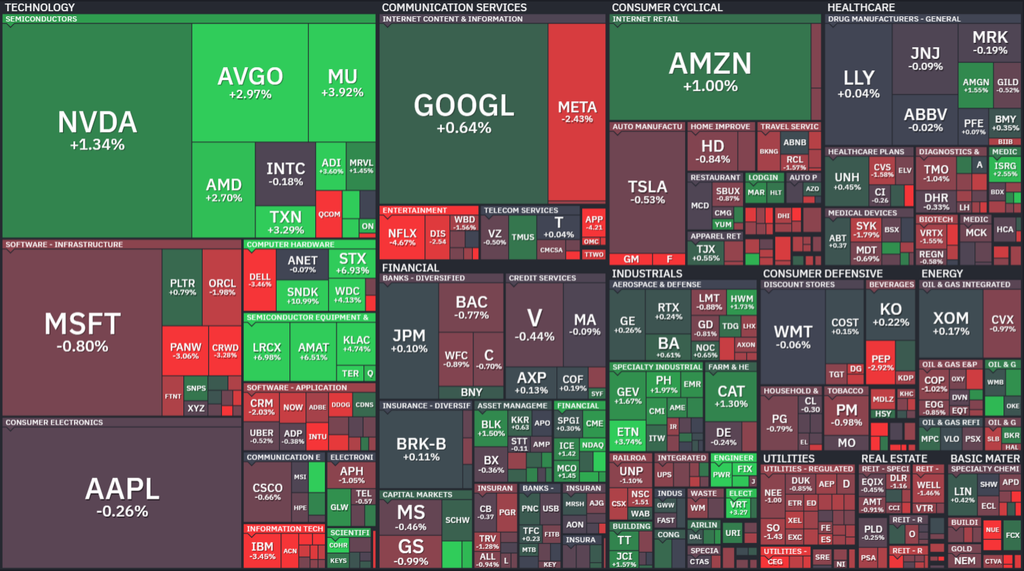 【S&P500の1Day(金)ヒートMap(出典：finviz)】