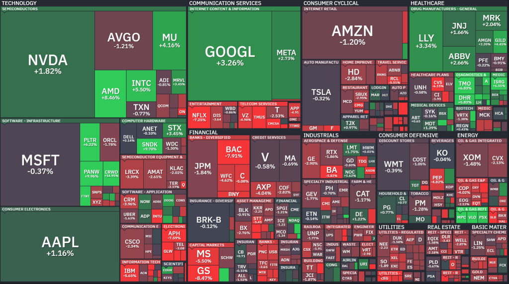 【S&P500の週間ヒートMap(出典：finviz)】