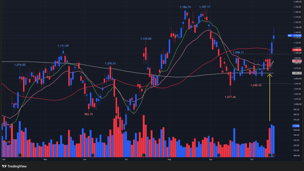 【BLKの日足チャート】 ※TradingView提供