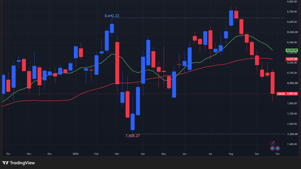 【CAC40指数の週足チャート】
