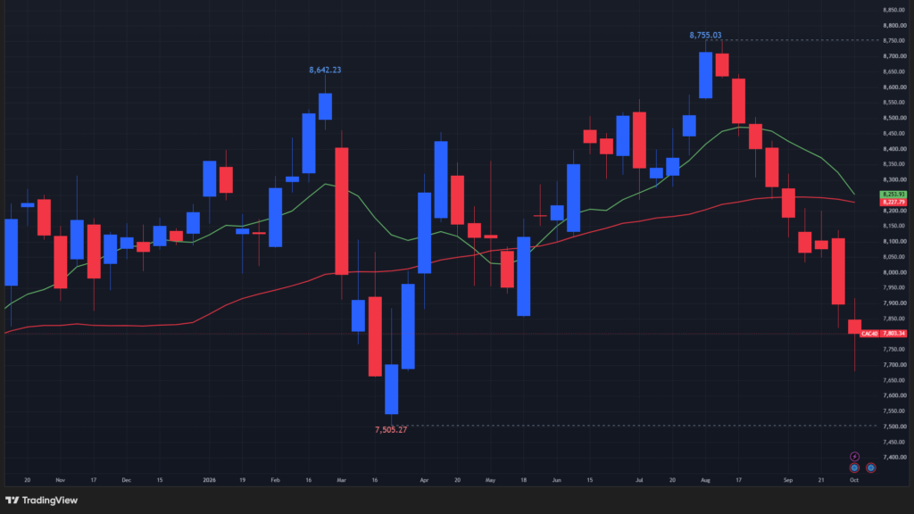 【CAC40指数の週足チャート】