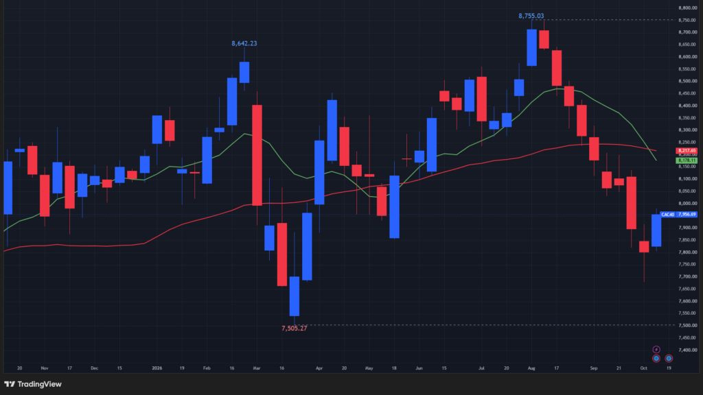 【CAC40指数の週足チャート】