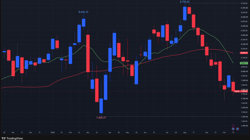 【CAC40指数の週足チャート】　
