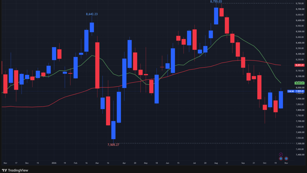 【CAC40指数の週足チャート】