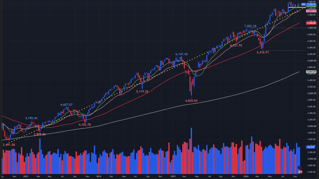 【S&P500指数の週足チャート】