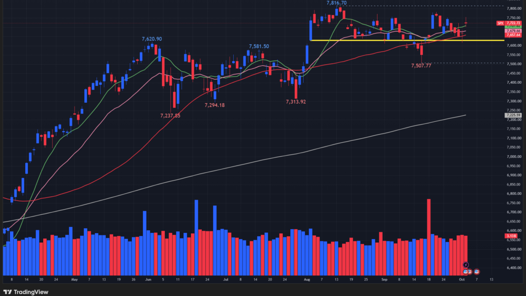 【S&P500の日足チャート】