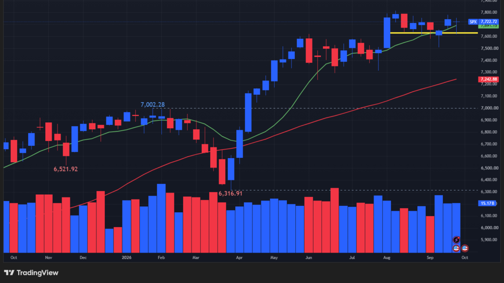 【S&P500指数の週足チャート】