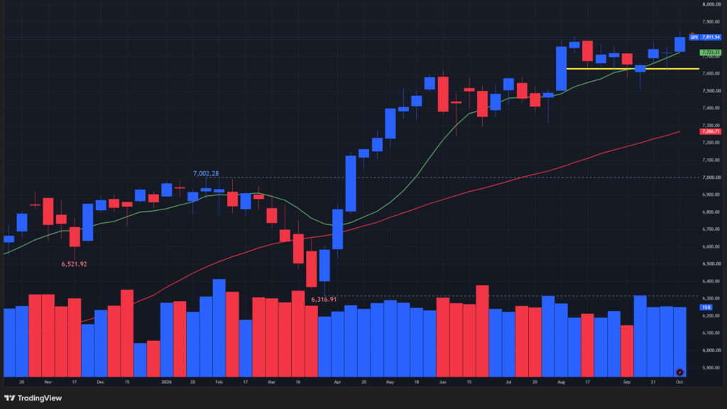 【S&P500指数の週足チャート】