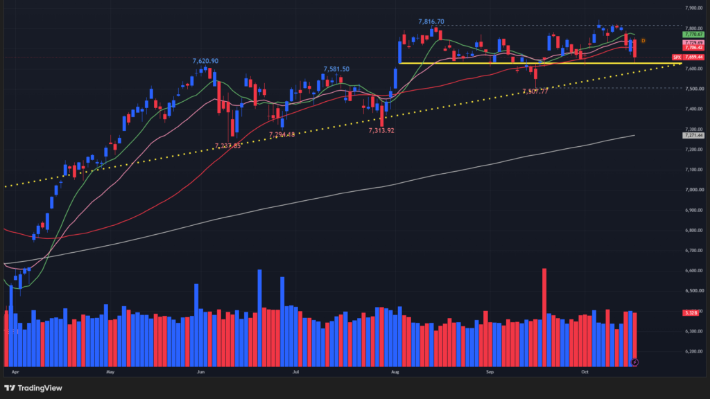 【S&P500の日足チャート】