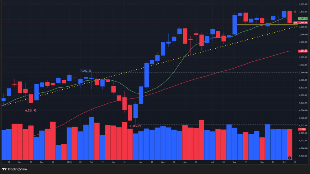 【S&P500指数の週足チャート】