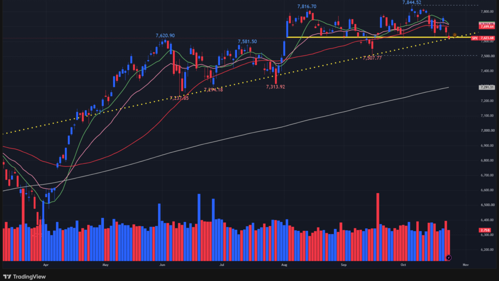【S&P500の日足チャート】