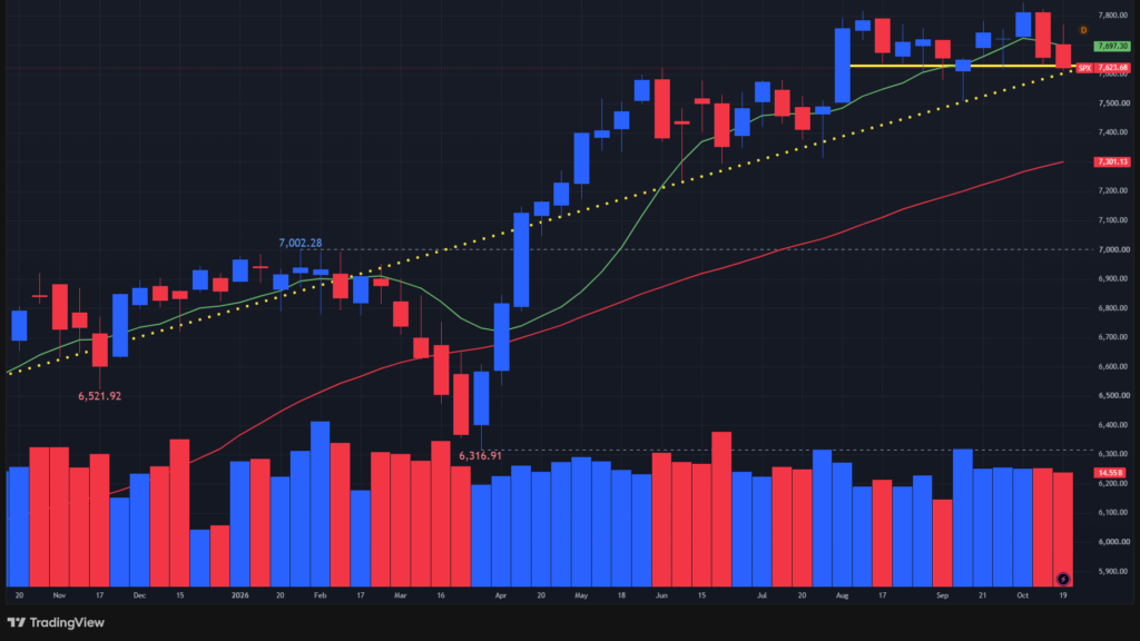 【S&P500指数の週足チャート】　
