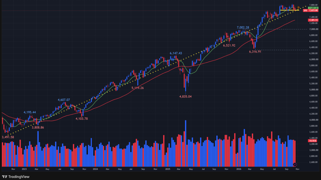 【S&P500指数の週足チャート】
