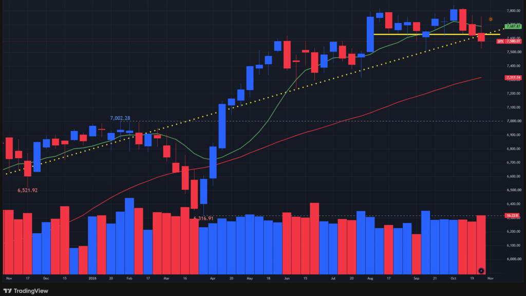 【S&P500指数の週足チャート】