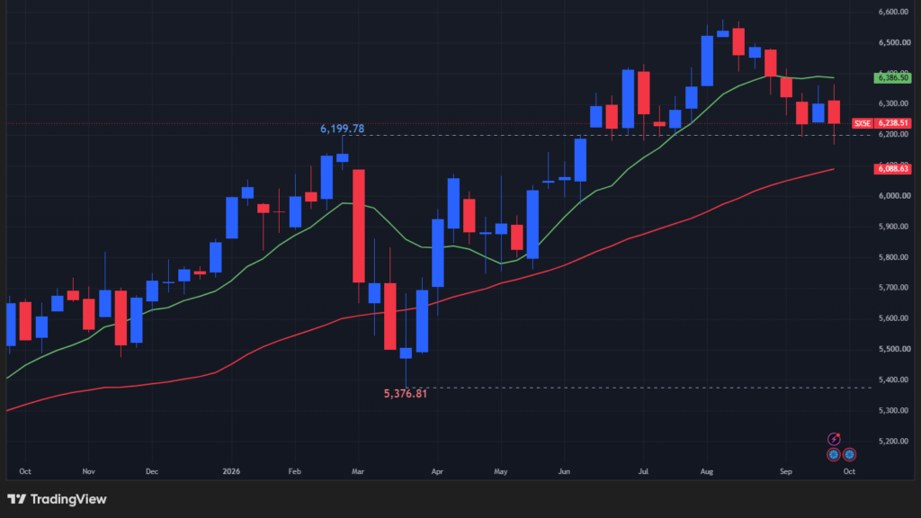 【STOXX50の週足チャート】