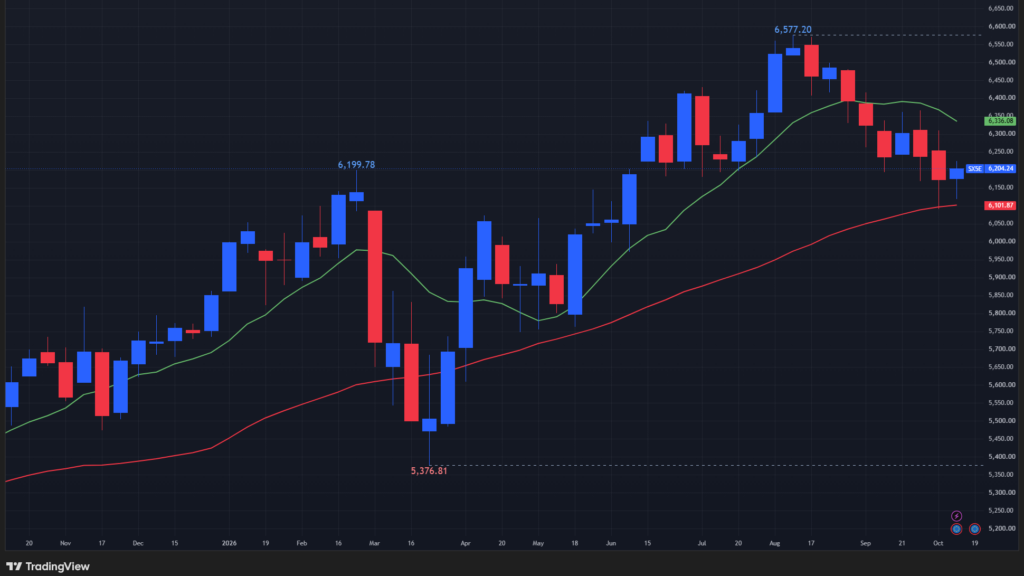 【STOXX50の週足チャート】