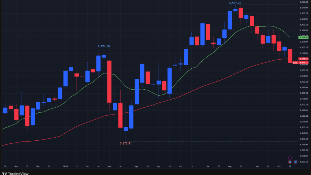 【STOXX50の週足チャート】　
