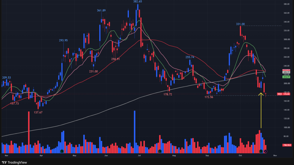 【VICRの日足チャート】　※TradingView提供