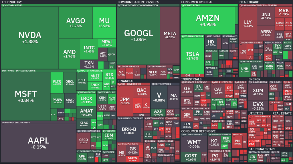 【S&P500の1Day(月)ヒートMap(出典:finviz)】