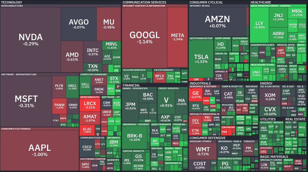 【S&P500の1Day(火)ヒートMap(出典:finviz)】