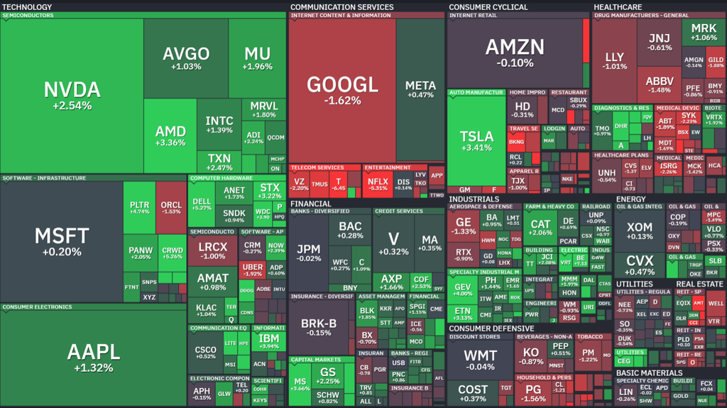 【S&P500の1Day(水)ヒートMap(出典:finviz)】