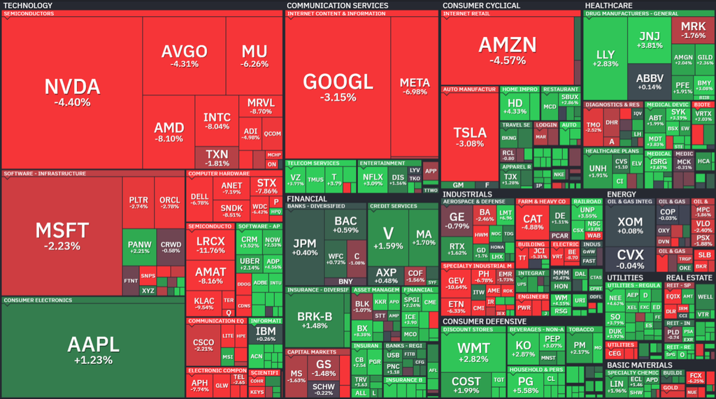 【S&P500の1Day(木)ヒートMap(出典:finviz)】