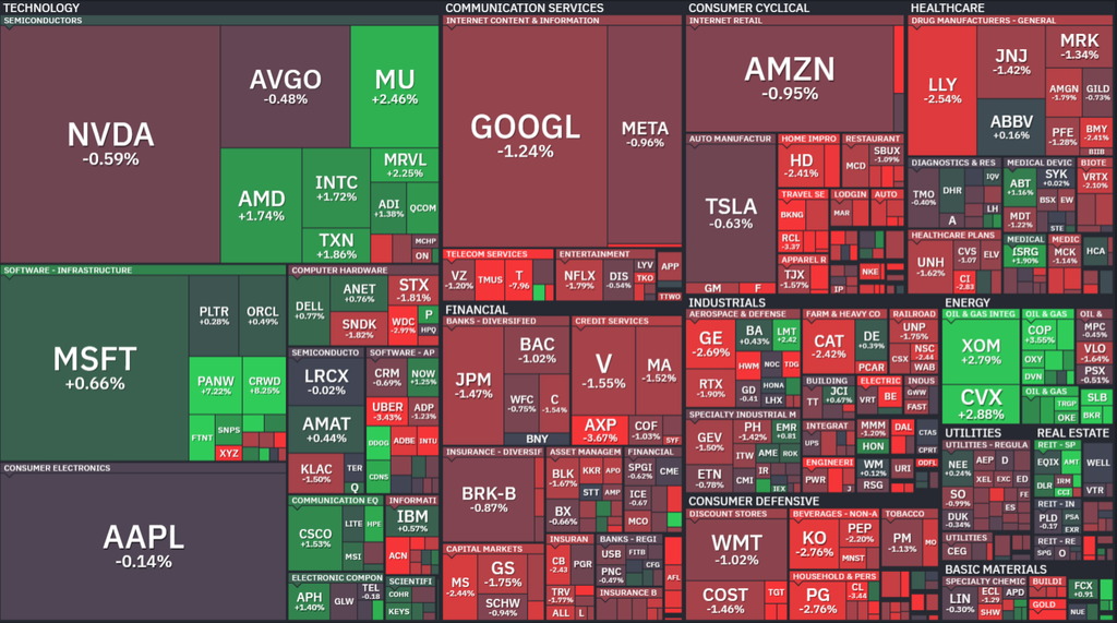 【S&P500の1Day(金)ヒートMap(出典:finviz)】