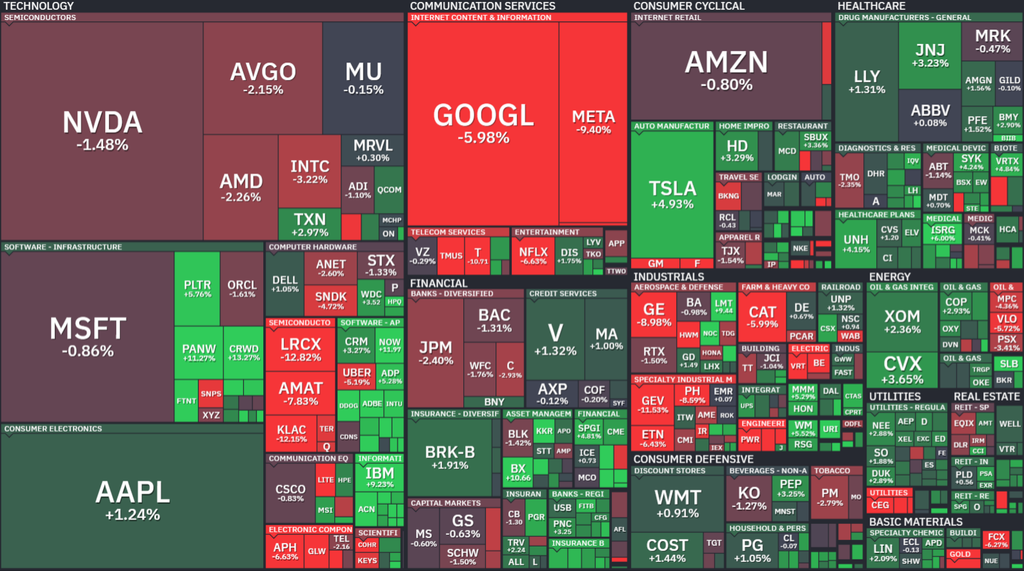 【S&P500の週間ヒートMap(出典:finviz)】