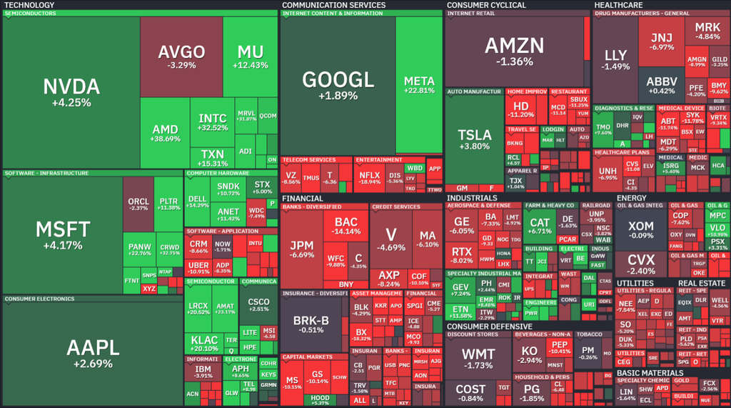 【S&P500の1か月間ヒートMap(出典:finviz)】
