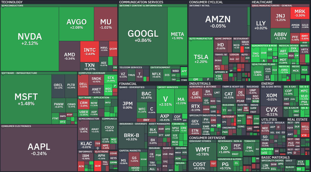 【S&P500の1Day(月)ヒートMap(出典:finviz)】