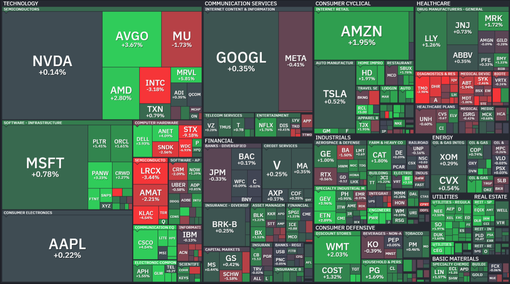 【S&P500の1Day(火)ヒートMap(出典:finviz)】