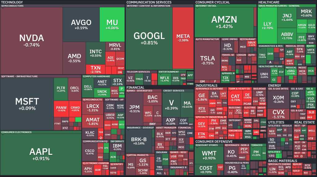 【S&P500の1Day(水)ヒートMap(出典:finviz)】