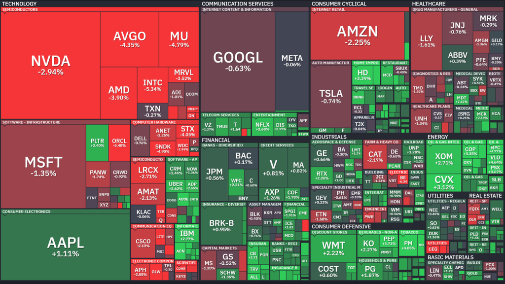 【S&P500の1Day(木)ヒートMap(出典:finviz)】