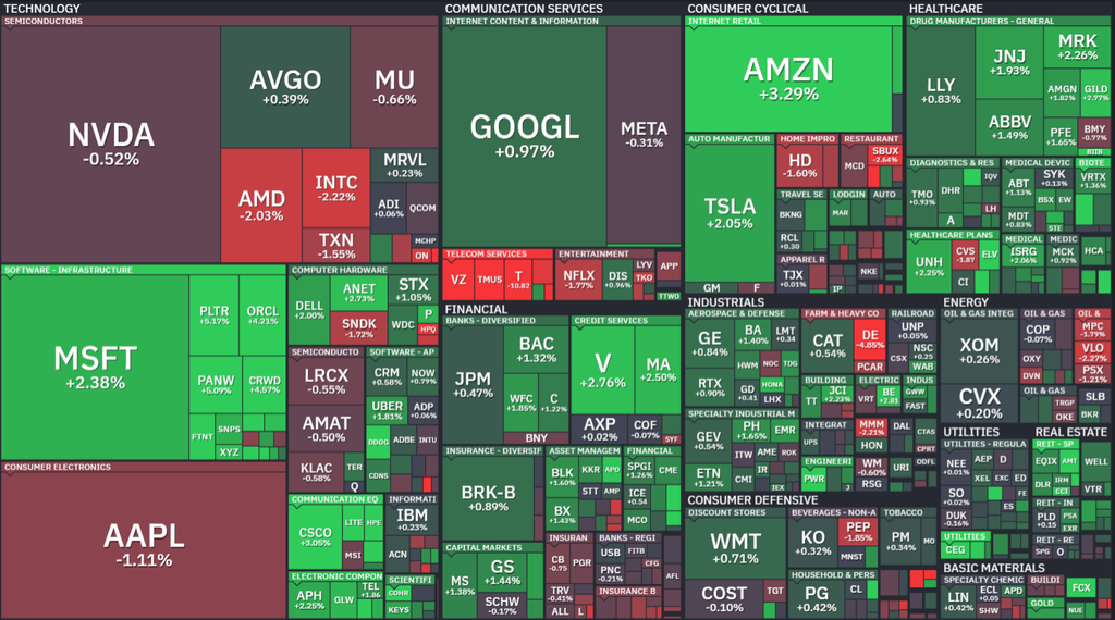 【S&P500の1Day(金)ヒートMap(出典:finviz)】