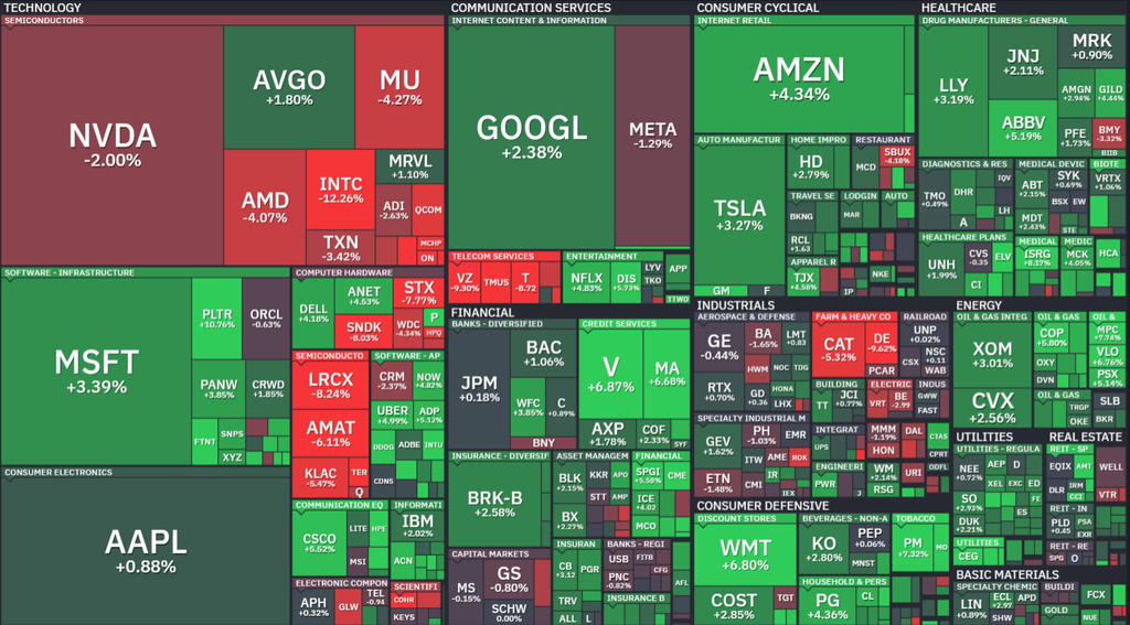【S&P500の週間ヒートMap(出典:finviz)】