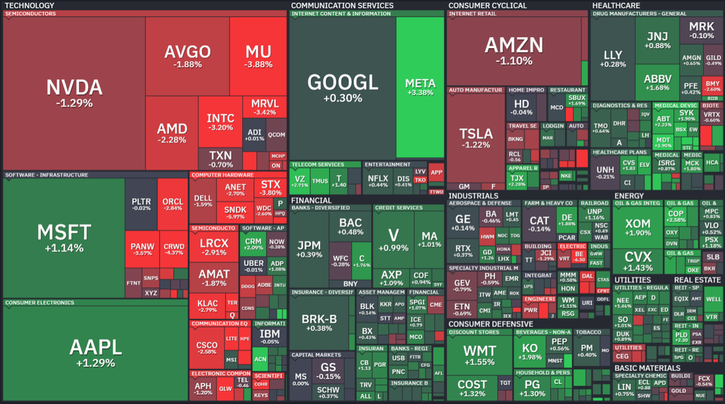 【S&P500の1Day(月)ヒートMap(出典:finviz)】