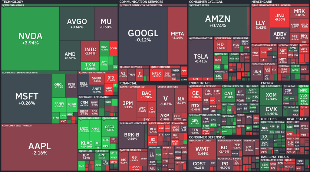 【S&P500の週間ヒートMap(出典:finviz)】