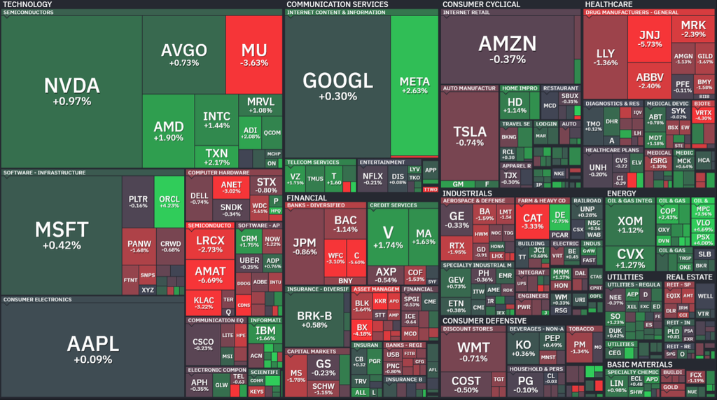 【S&P500の1Day(火)ヒートMap(出典:finviz)】