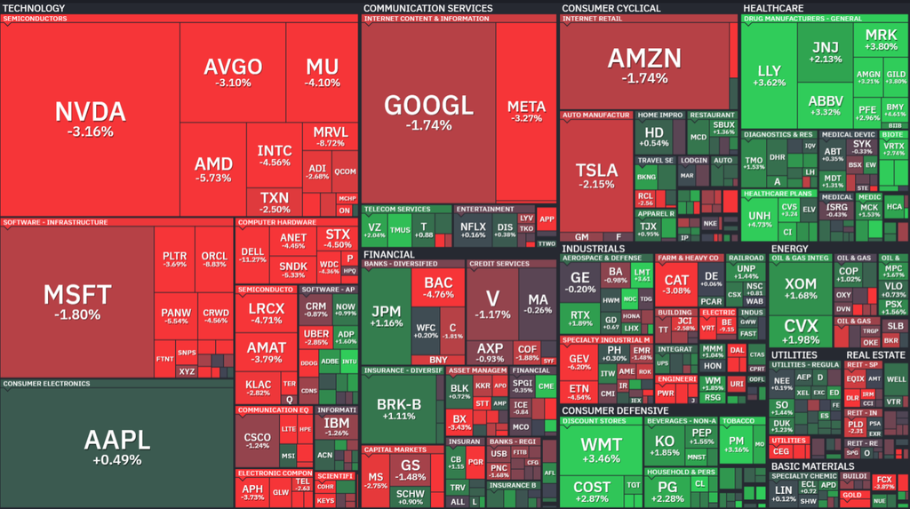 【S&P500の1Day(水)ヒートMap(出典:finviz)】